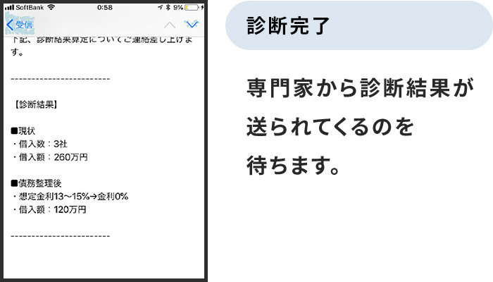 弁護士や司法書士から借金の減額診断結果が送られてきます