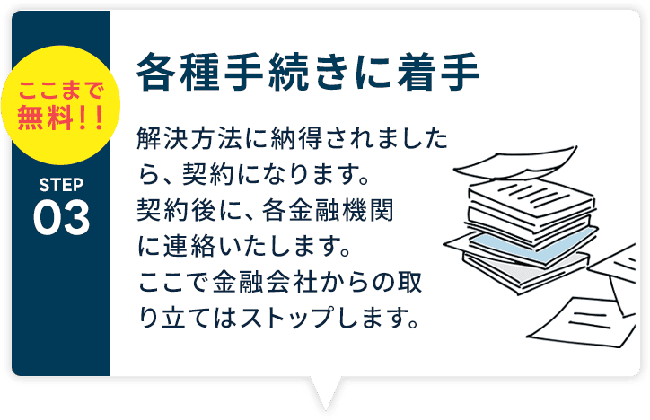 各種手続きに着手